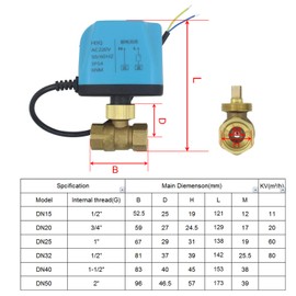 2 Wires 230v - 2 Port motorised Valve Normally Open Female 220v motorised Zone Valve - Motorized Ball Valve 1/2 3/4 1 1-1/4 1-1/2 2 inch (DN20-3/4 inch)