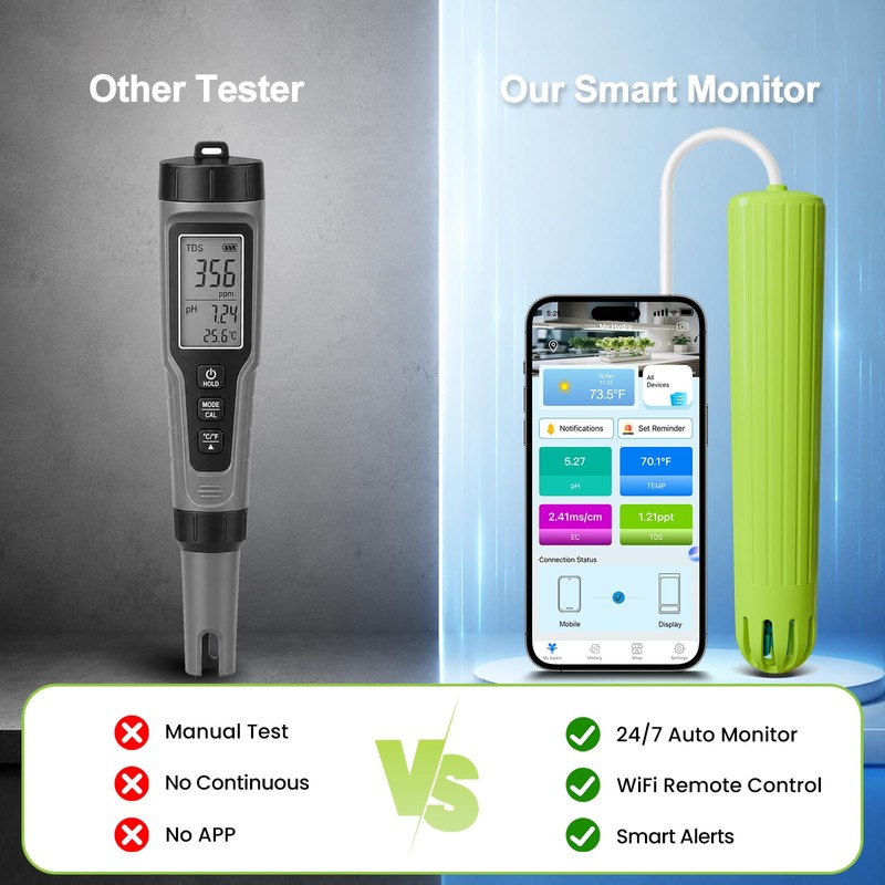 Kactoily Smart 4-in-1 WiFi Hydroponic Monitor, pH EC TDS Temp