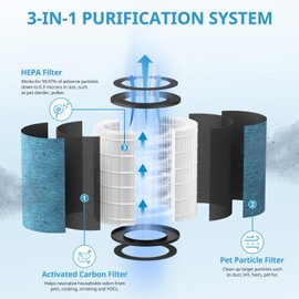 HP302 Replacement Filter Compatible with Shark HP302, HP301 NeverChange Air Pur-ifier MAX, HP200 Series Air Puri-fier MAX, 3-in-1 Filter, Part # HE3FKPET, 2 Pack