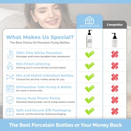 Heartland Home Porcelain 16oz Liquid Soap Dispenser. Dish Soap Dispenser for Kitchen Sink, Hand Soap Dispenser for Bathroom, Pump Shampoo Dispenser, Laundry Room Soap Dispenser or Detergent Dispenser