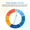 SOO-1 Test Pen, ABS Material, Measures Total Dissolved Solids and
