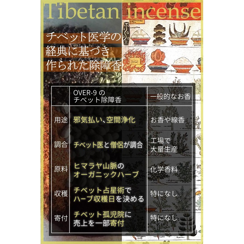 OVER-9 Anti-Extermination Incense, Tibetan Incense, Five Elements, Space Purification, Meditation,