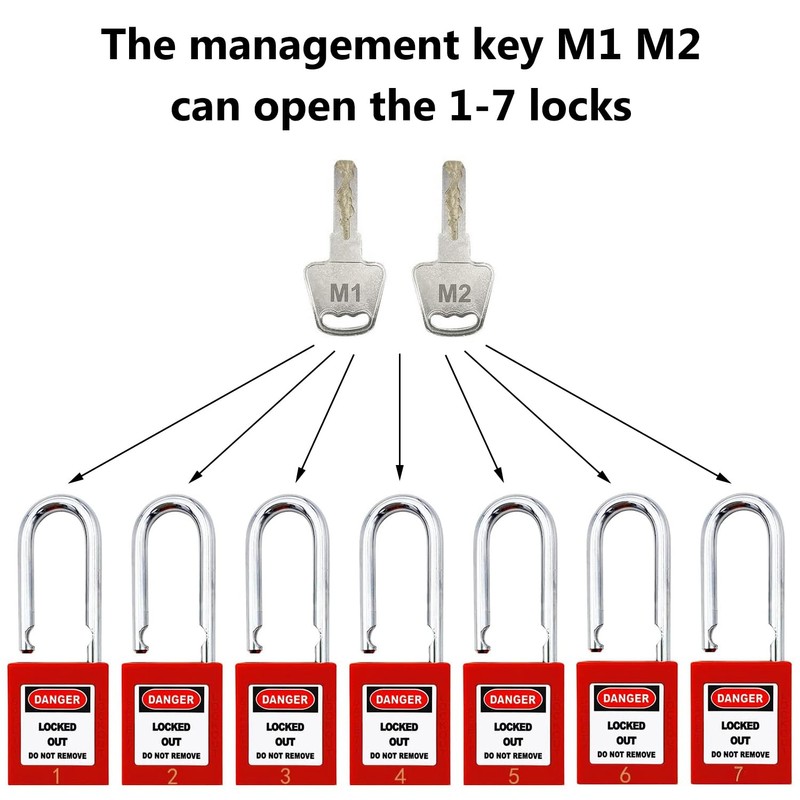 SAFBY Lockout Tagout Box Kit Portable Safety Group Padlock Box