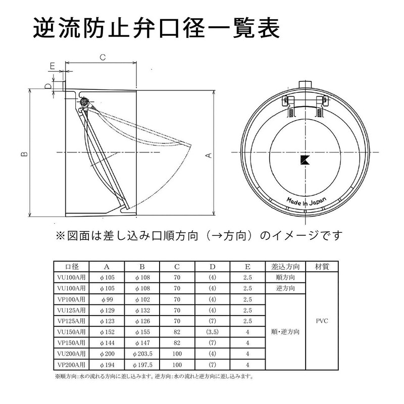 Kansai Kako Guerrilla Heavy Rain Backflow Exhaust Valve Forward Direction
