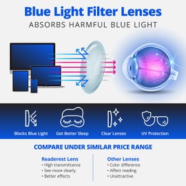 Readerest Blue Light Blocking Reading Glasses - 2.75 Magnification,Anti-Glare,UV Protection -Men and Women's Glasses for Computer and Reader -Reduce Eyestrain,Fatigue with Anti-Reflective -Clear Black