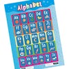 Sumbox Alphabet Educational Poster for Kids, Colourful Alphabet Phonetics A3