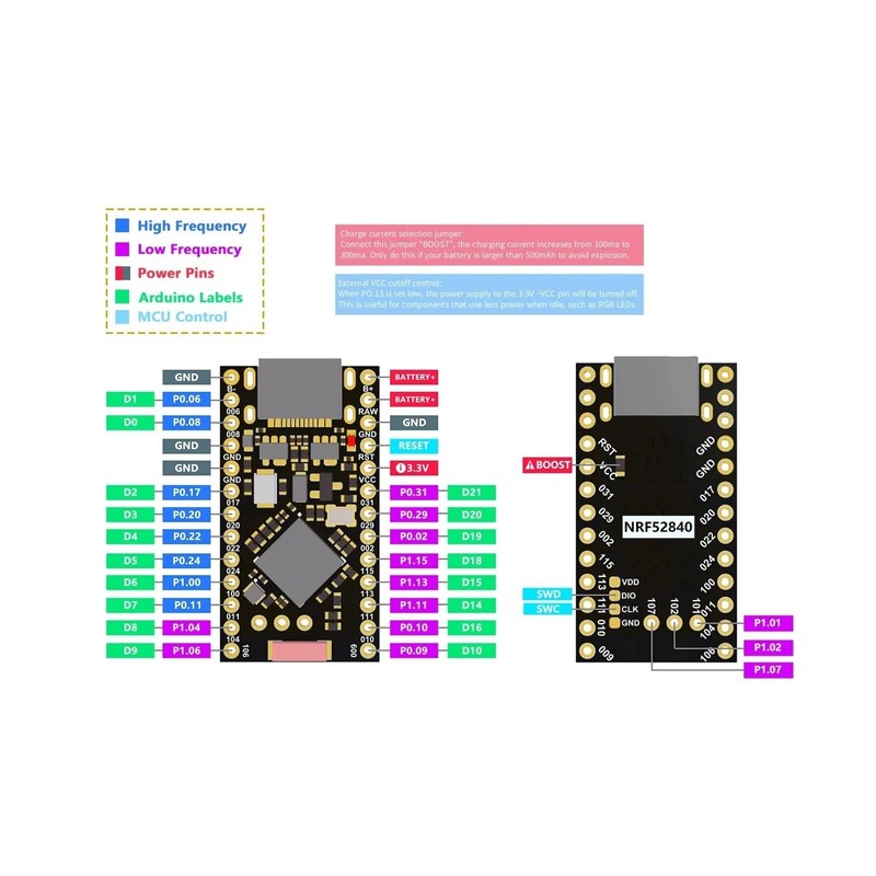 TECNOIOT Pack of 2 NRF52840 Development Board Compatible with Nice!