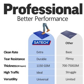 SATECH Sticky/Tacky/Adhesive Mat 24" x 36" Blue (Case of 4 Mats,30 Sheets Each) for Cleanroom Laboratory Hospital Construction Pets