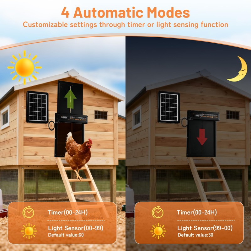 Automatic Chicken Coop Door Solar Powered with Remote Control Setup