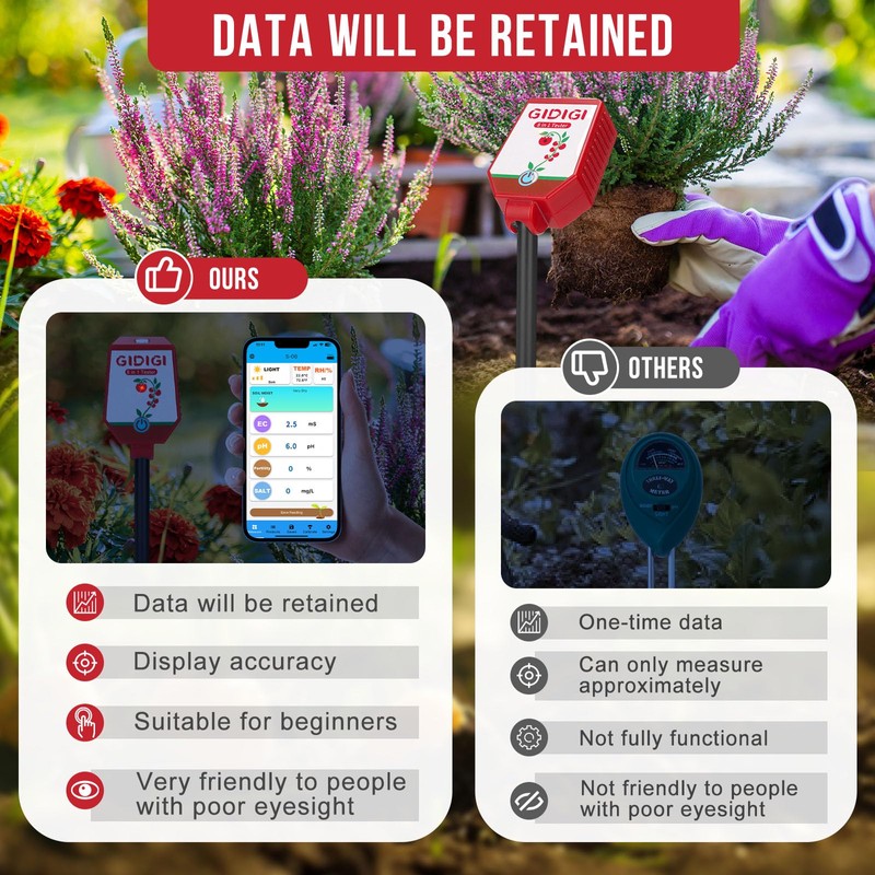 Soil pH Meter Smart Soil Moisture Meter with App Control