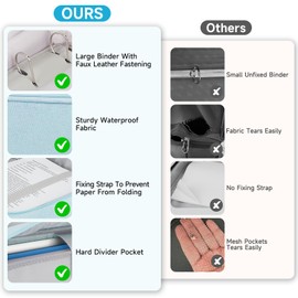 Zipper Binder 3 Ring, 700 Sheets Capacity, Binder 3 Inch with Shoulder Strap Fits 13 Inch Laptop for School and Office,Blue