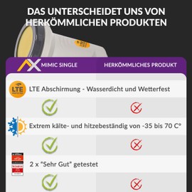 AX Digital Single LNB Mimic Sun Protect (Cold & Heat Resistant -35 °C ~ 70 °C) LTE Filter, 1 Subscriber, 0.1 dB, 1x, Full HD, 4K UHD, 3D, Gold-Plated Contacts, Extendible, 67 dB