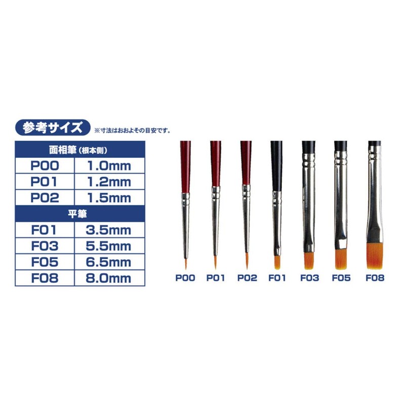 Modelers Material Series Basic Brush Set, Set of 7, Plastic