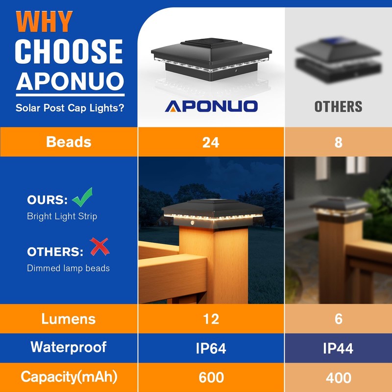 APONUO 4x4 Solar Post Cap Lights 6 Pack - IP65
