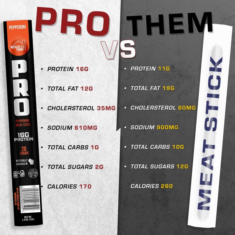 Wenzel's Farm PRO Snack Sticks - Naturally Smoked, Handcrafted with