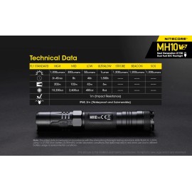 Nitecore MH25 PRO Multitask Hybrid Series Rechargeable Flashlight -3300 lumens w