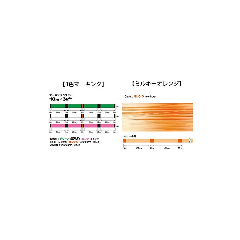 Duel H3303 PE Line Fishing Line Hardcore X8 Egging, 0.6