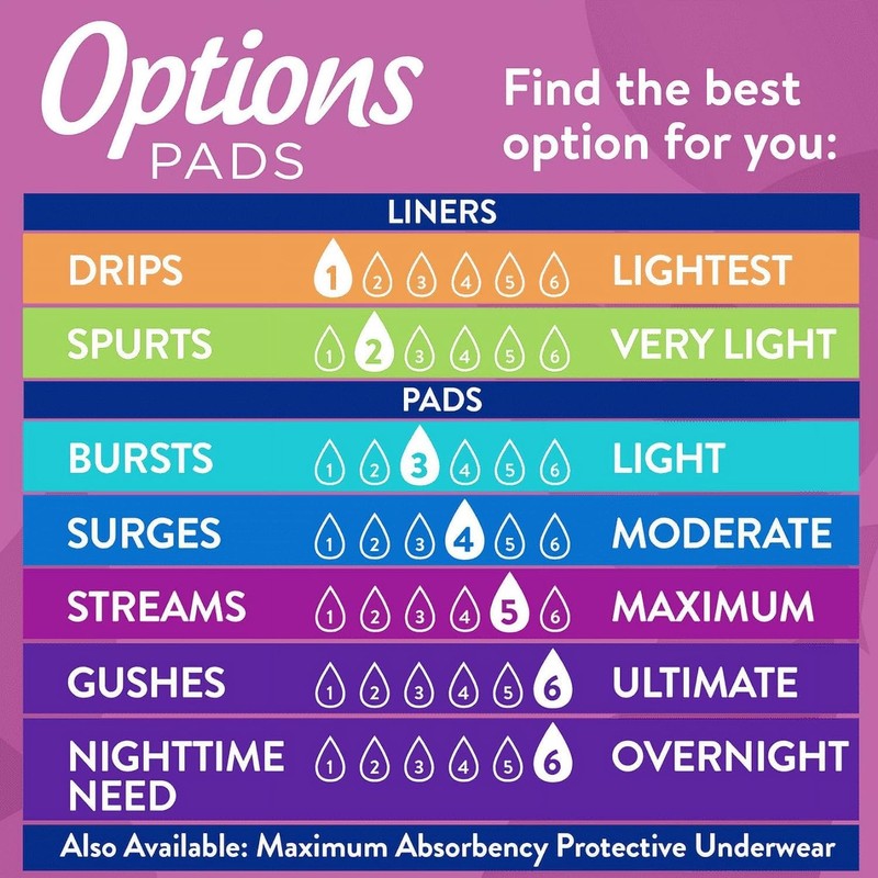 Equate Options Women's Incontinence Pads, Maximum Absorbency, Long Length (72