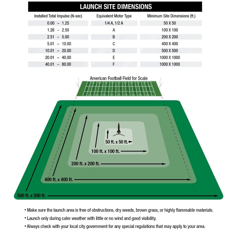 Estes 2162 Big Daddy Rocket-Building Kit, Advanced Flying-Rocket-Model Kit for