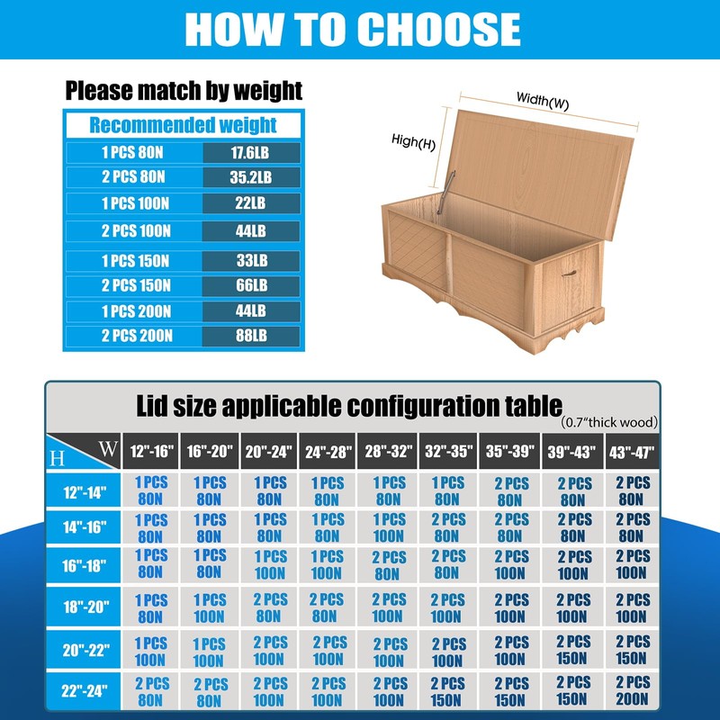 100N 2PCS Box Hinges Soft Close, Soft Close Hinges for