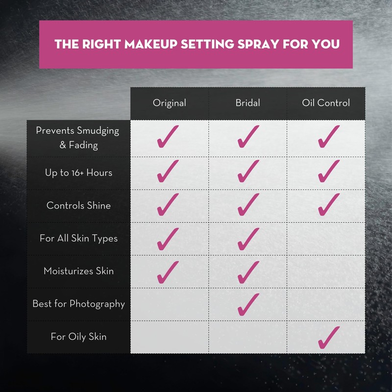 Skindinavia The Makeup Finishing Spray, Oil Control Makeup Setting Spray,