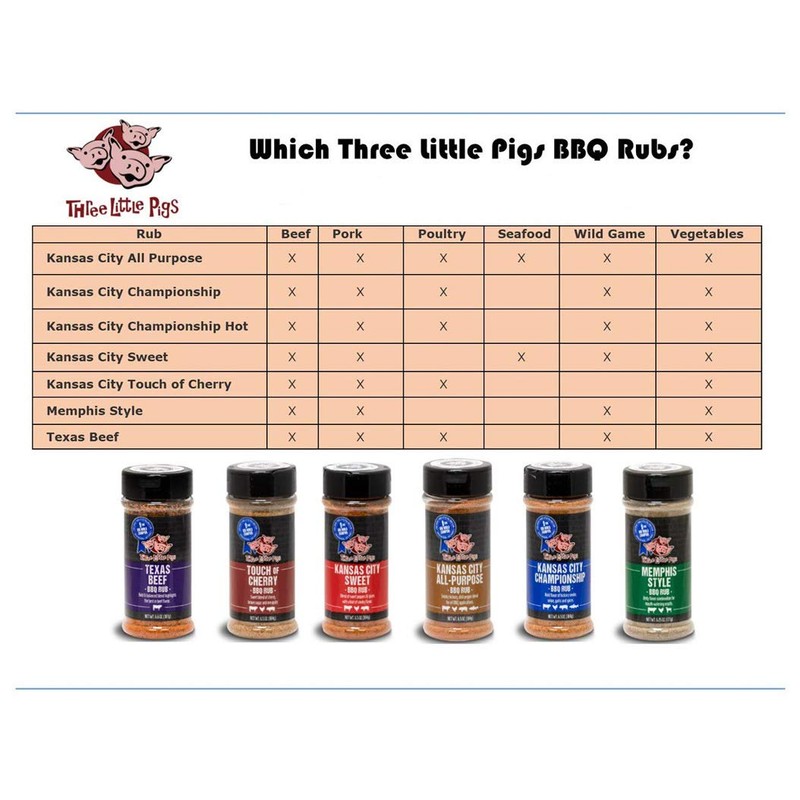 Three Little Pigs Kansas City Championship BBQ Rub LARGE 12.5