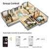 Dimmable Smart ZigBee 3.0 LED Controller for Single Color White