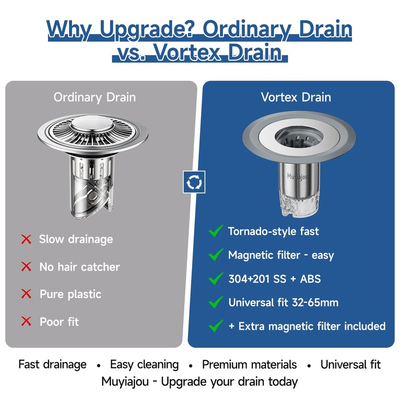 1.25"-2.6" Shower Drain Hair Catcher, Magnetic Floor Drain Stopper(1 Pack)