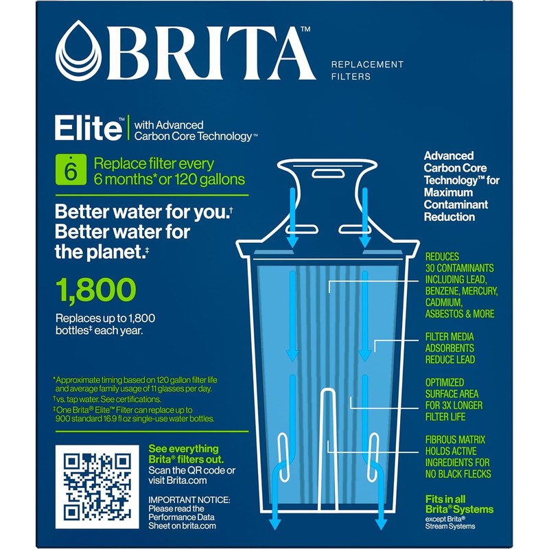 Brita Filter Replacements for Water Pitchers and Dispensers, Elite, NSF