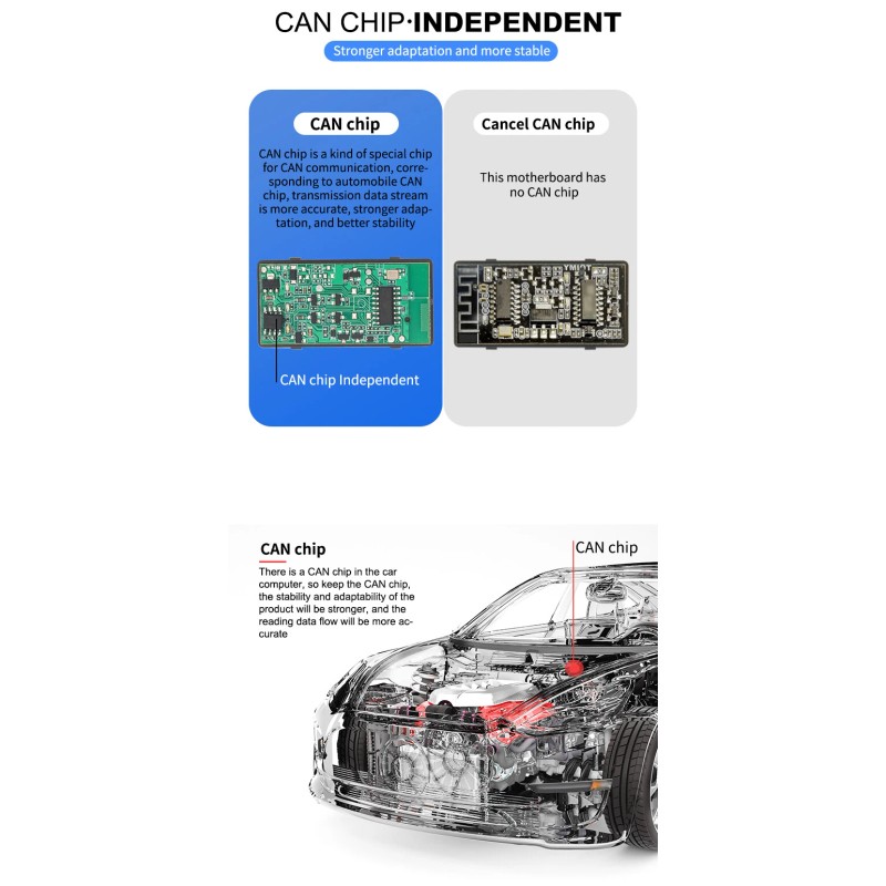 RYRYIL ELM327 V2.0 Bluetooth OBD2 Code Reader For Android Torque