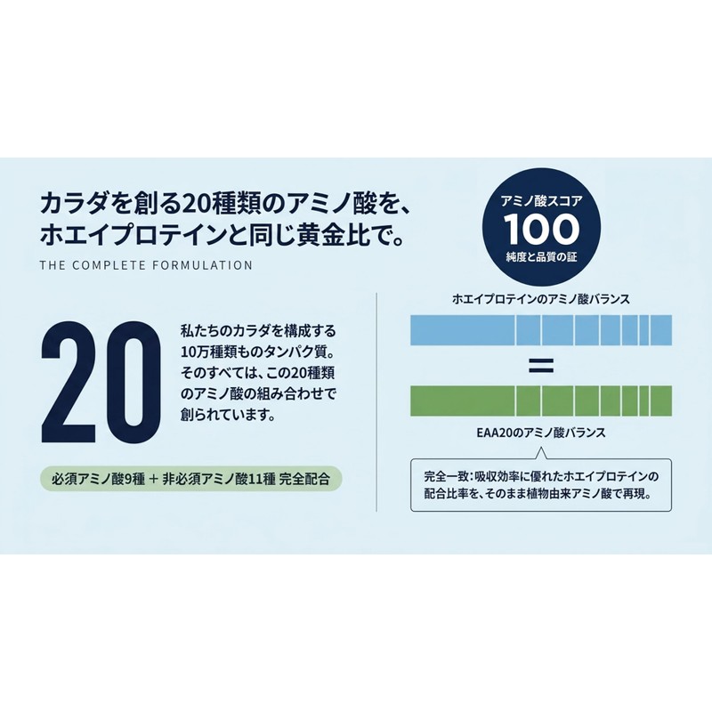 JAY & CO. EAA20 Fully Formulated Amino Acid Score of