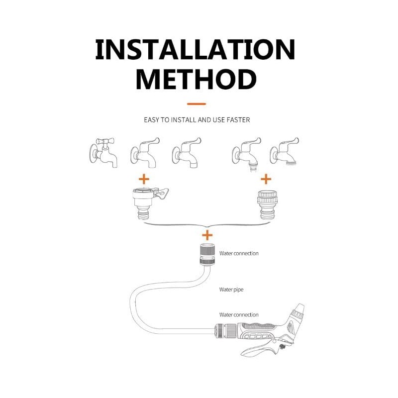 rainfactory - 3/4 inch quick coupling, 1/2 inch quick coupling,