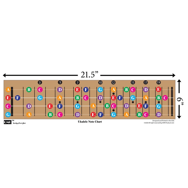 QMG Colour Coded Ukulele Guitar Fingerboard Note Chart Learning Guitar