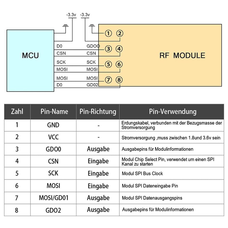 GERUI 2 PCS CC1101 Wireless Module 433M Data Transfer and
