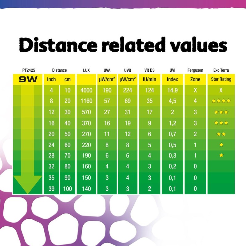 Exo Terra TerraSky UV Reptile UVB LED Terrarium Bulb