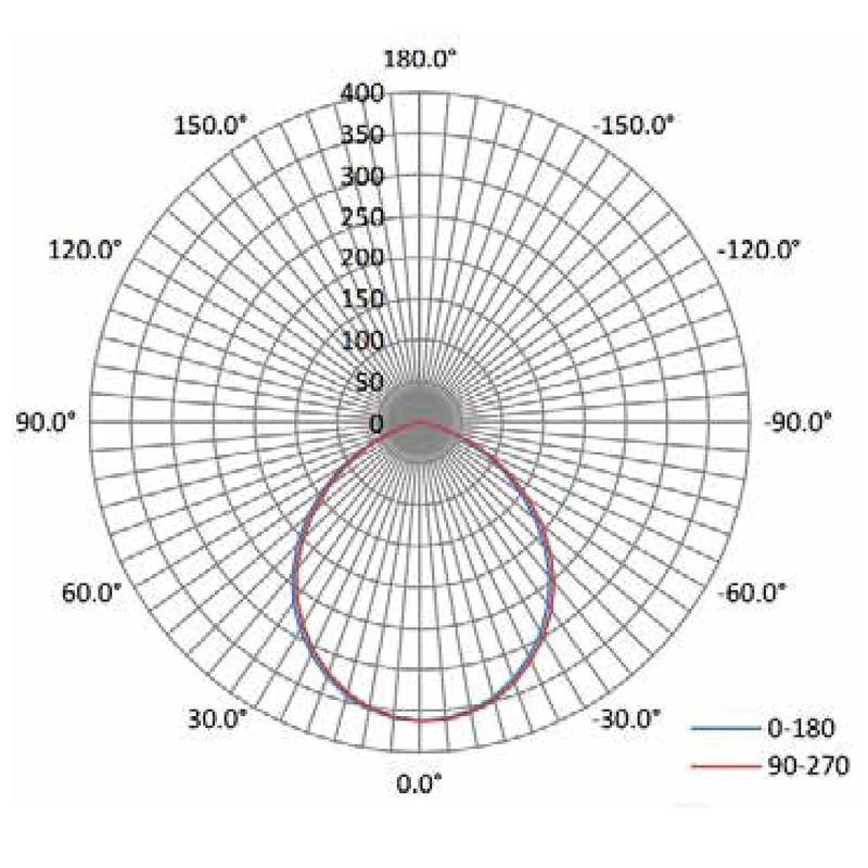 Topaz LED Retrofit Unit 5"/6" Smooth Eco 5000K RTL/650WH/ECO/D-46