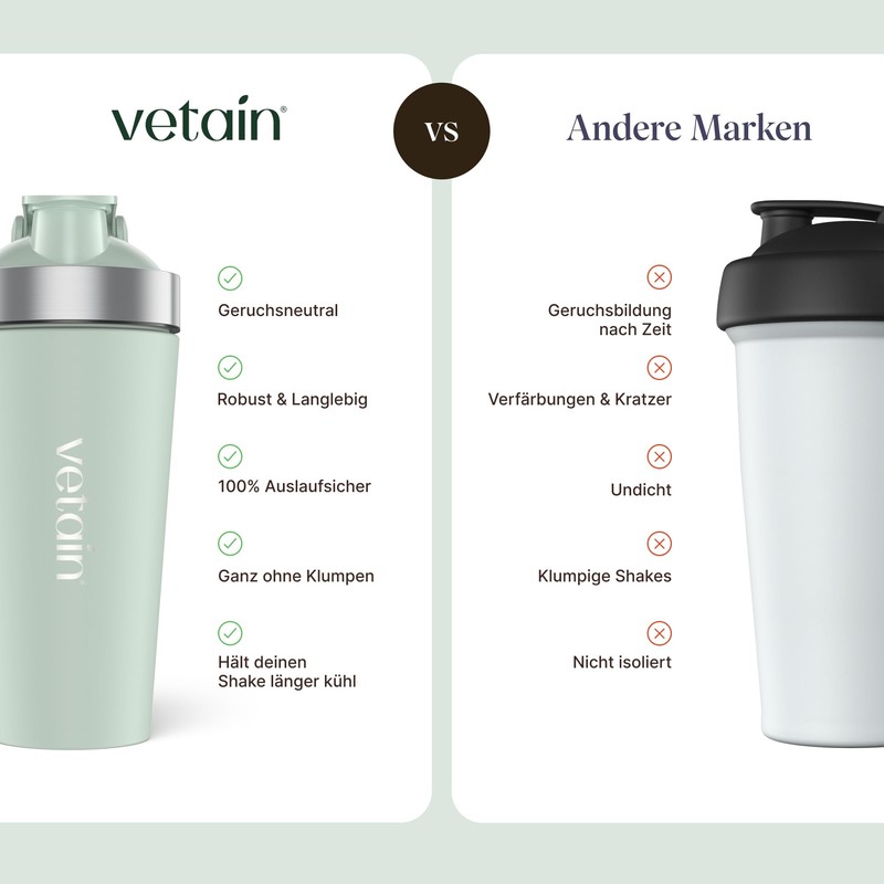 VETAIN Stainless Steel Shaker 700 ml - 100% Leak-Proof -