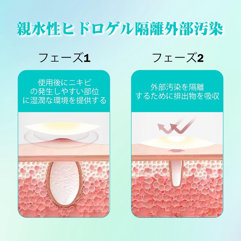 CICA Patch, Sensitive Skin, Day & Night Use, Rough Skin,