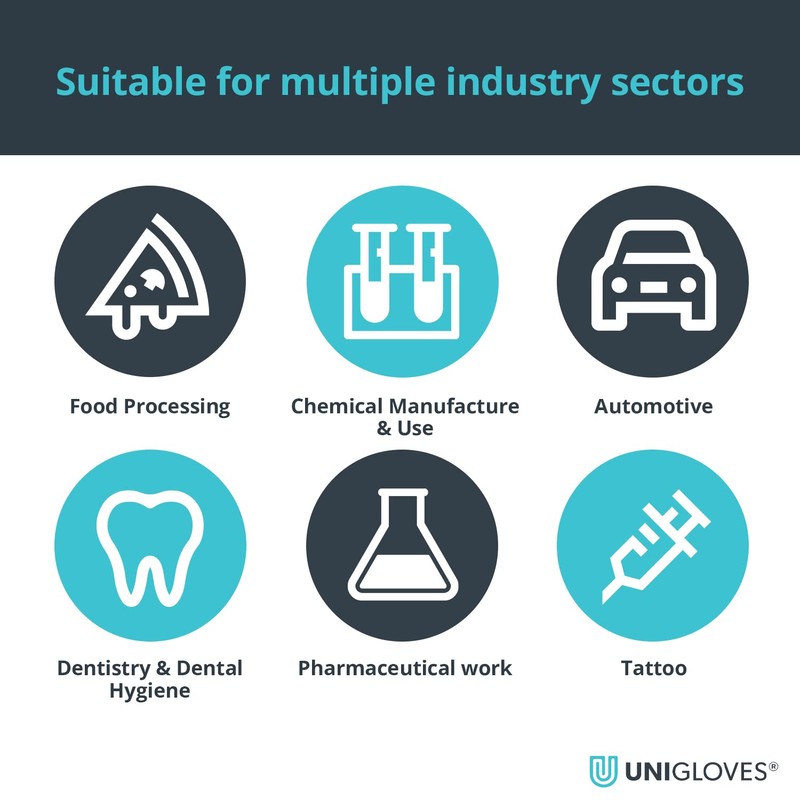 Unigloves BioTouch Nitrile Disposable Gloves - Biodegradable, Multipurpose, Medical Grade