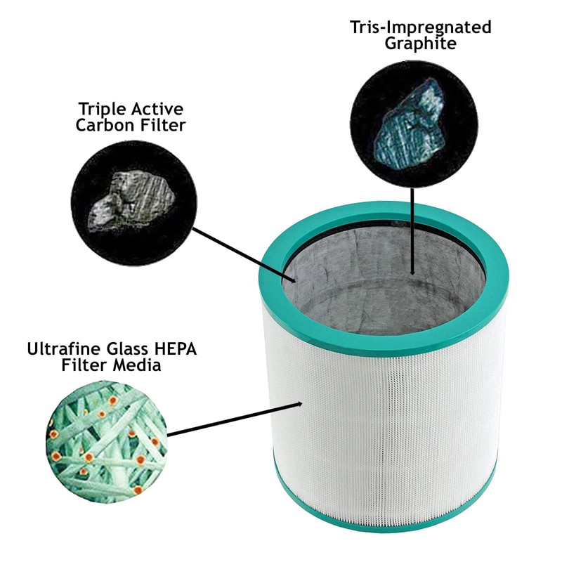 SPARES2GO 360° Glass Hepa Filter Compatible with Dyson Pure Cool