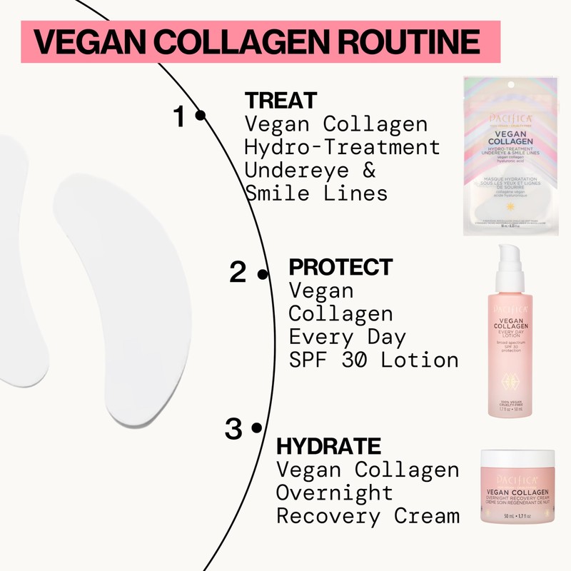 Pacifica Vegan Collagen Undereye & Smile Line Patches – Hydrating