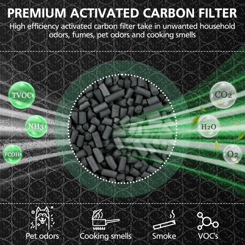1000 Replacement Fiter Compatible with Air Doctor 1000 Air Purifier,Integrated