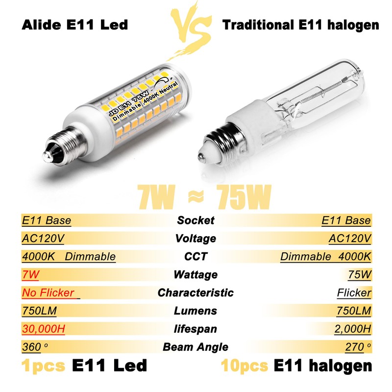 Dimmable E11 Led Bulbs,JDE11 120V 75W Halogen Candelabra Bulbs Replace,T3