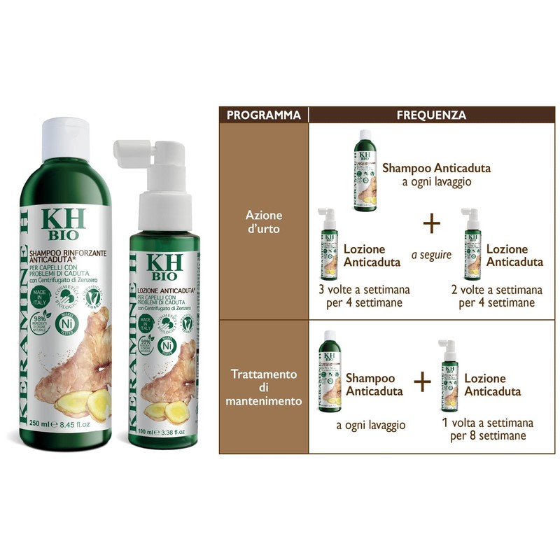 Keramine H Shampoo Anti-Fall Strengthening Organic 250 ml