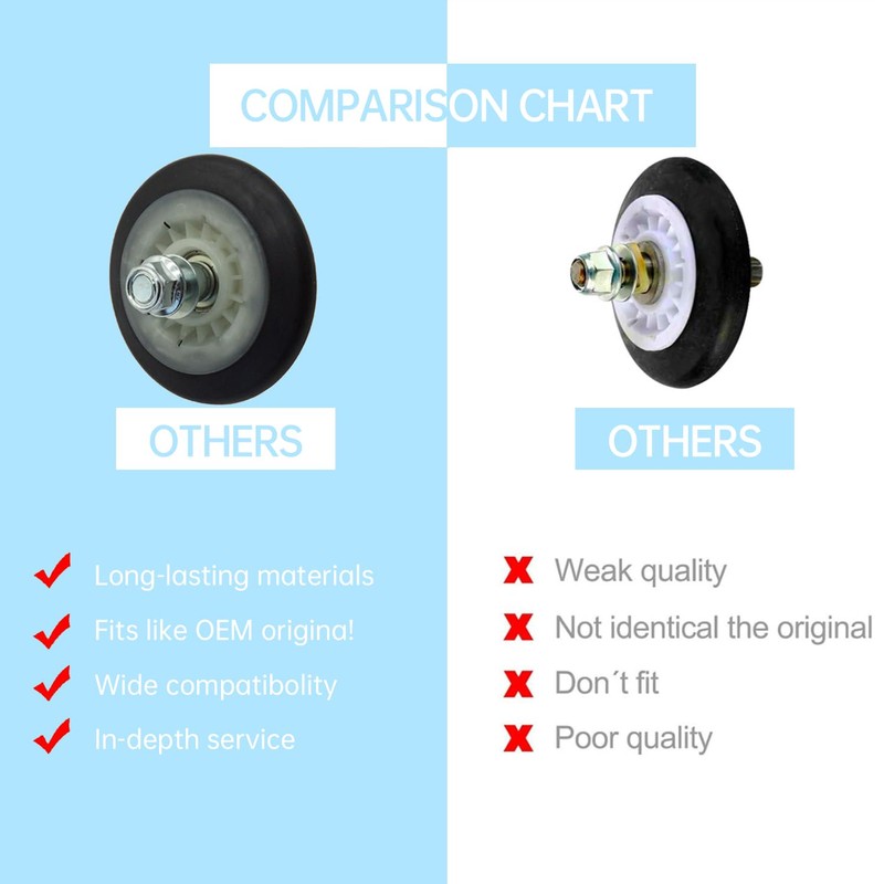 HZYUHMIG 4581EL2002H Dryer Drum Roller Assembly Compatible with LG Dryers