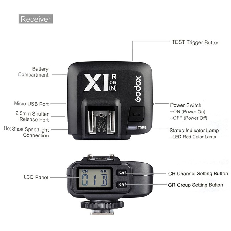 Godox X1R-N TTL 2.4G Wireless Flash Trigger Receiver for Nikon