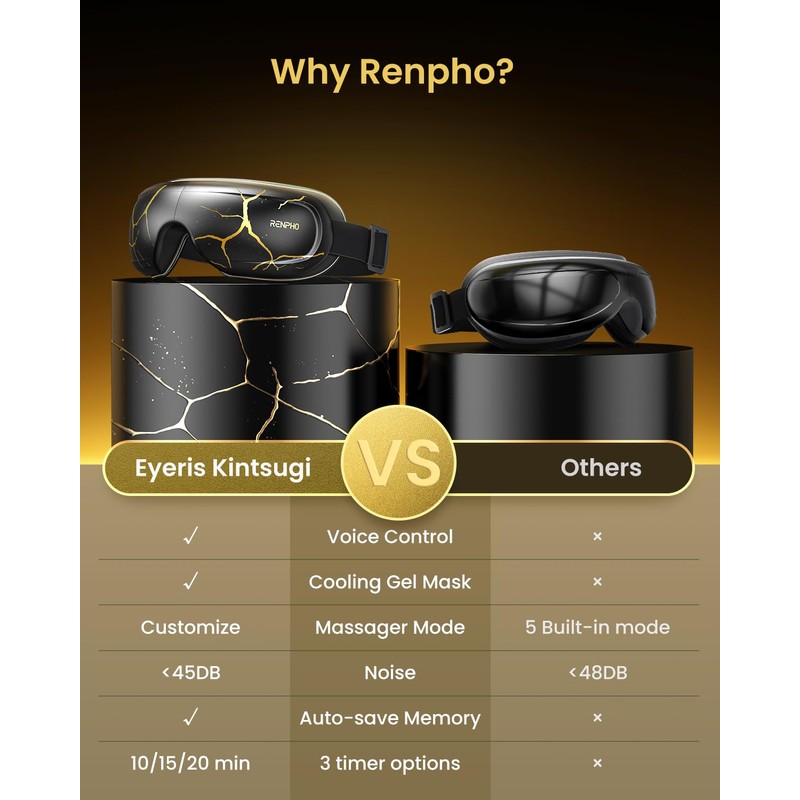 RENPHO Eye Massager with Heat and Cooling, Birthday Valentines Day