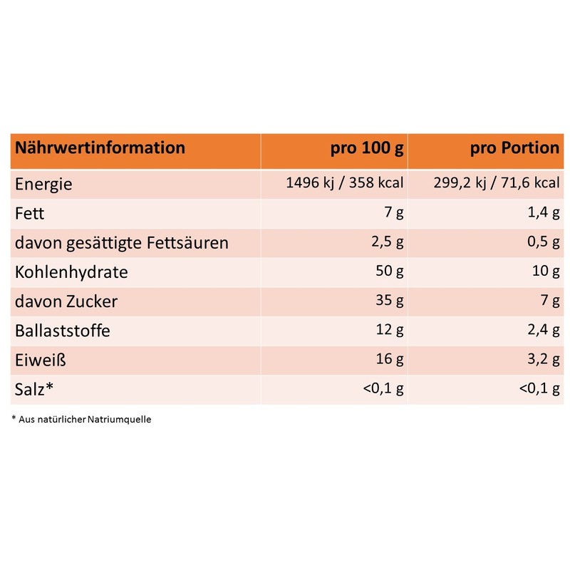 Bioti Cana Flower Pollen