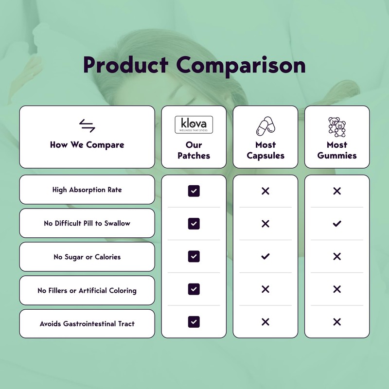 Klova Micronutrient Patch for Energy & Relaxation | Easy-Apply, Time-Release