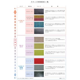 Nitaku NC-0360 Table Tennis Racket, Fly at Carbon, Shake Hand, For Attacks, Special Material, Straight